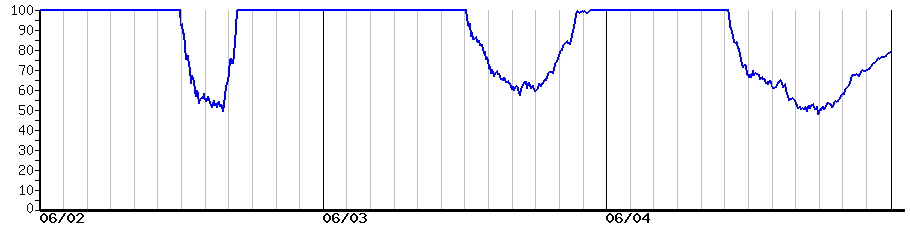 image graph
