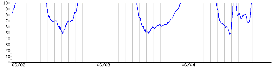 image graph