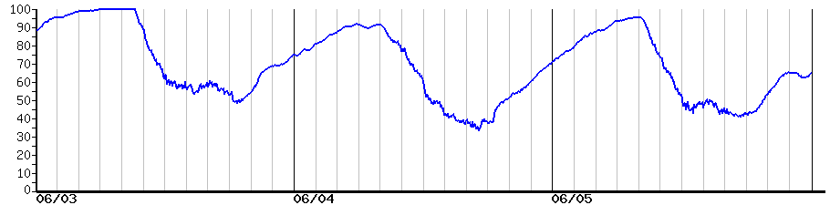 image graph