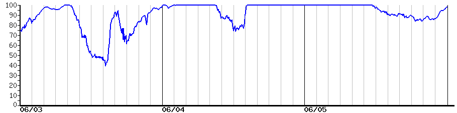 image graph