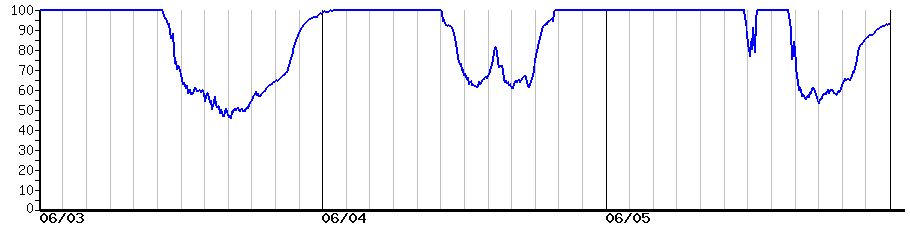 image graph