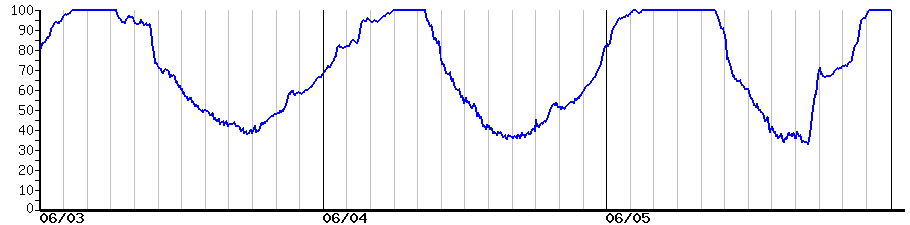 image graph