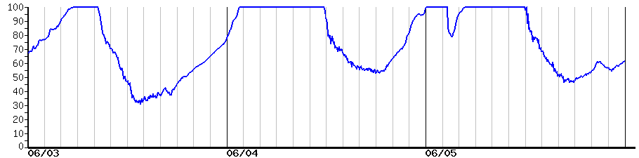 image graph