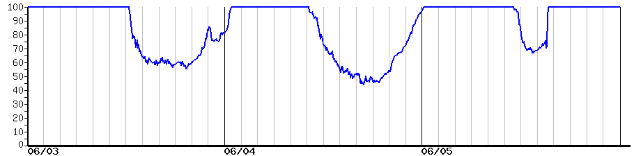image graph