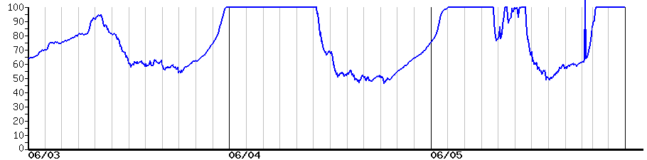 image graph