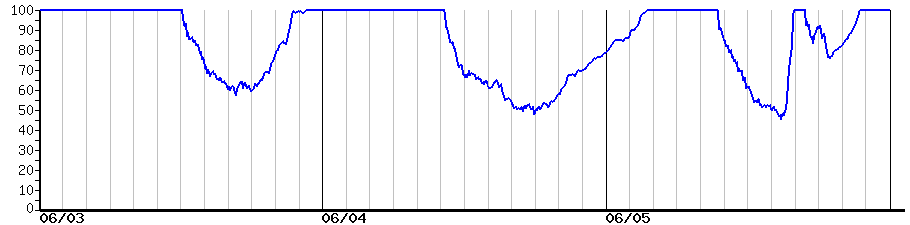 image graph