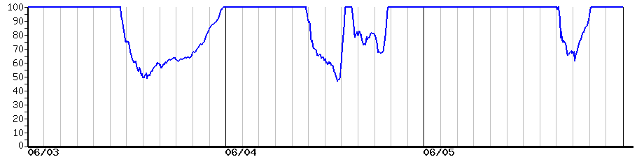image graph