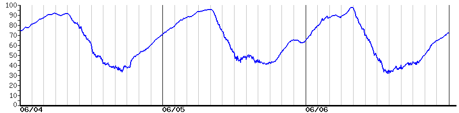 image graph