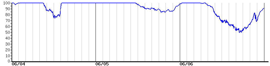 image graph