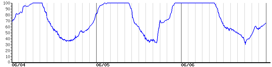 image graph