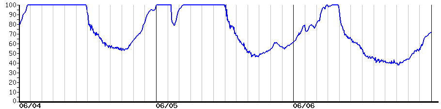 image graph