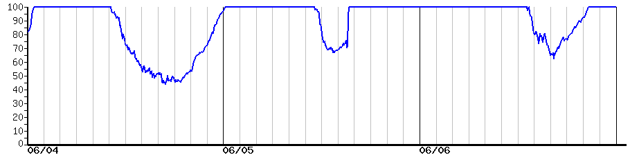 image graph