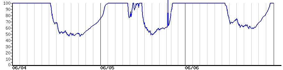 image graph