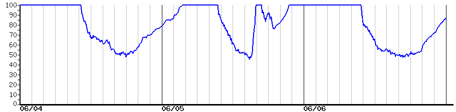 image graph