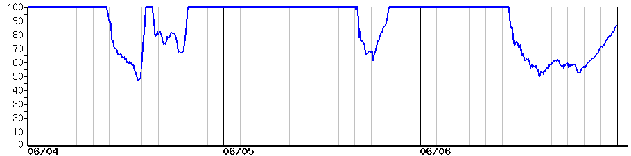 image graph