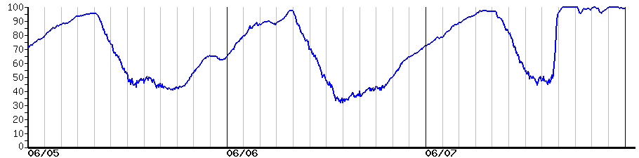 image graph