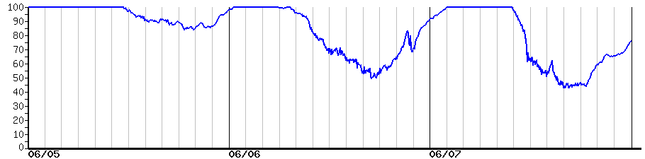 image graph