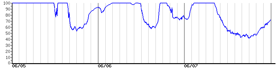 image graph