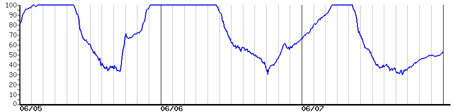 image graph