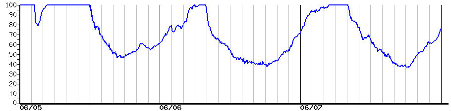 image graph