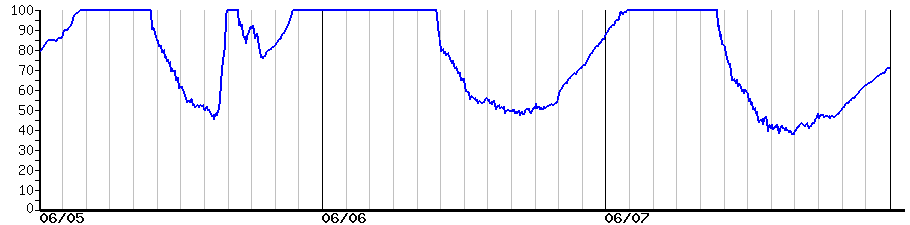 image graph