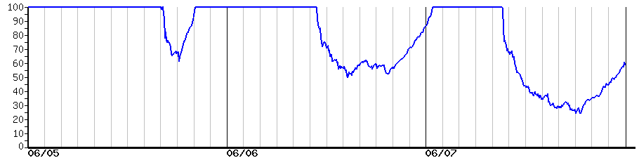 image graph