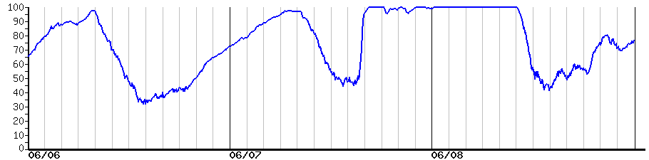 image graph