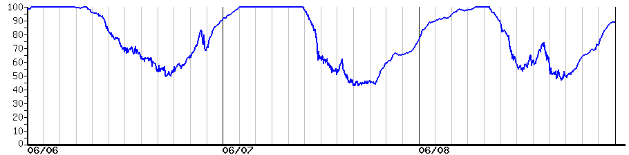 image graph