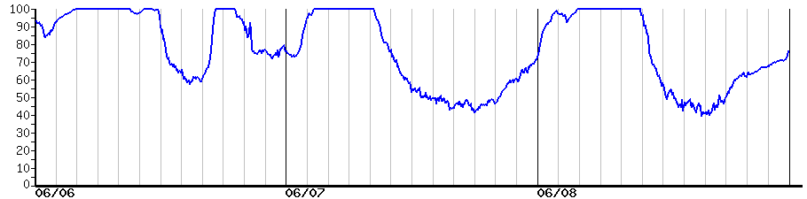 image graph