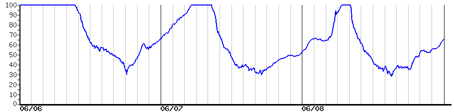 image graph