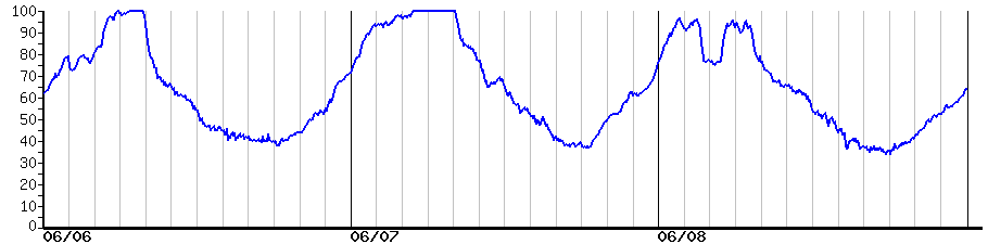 image graph