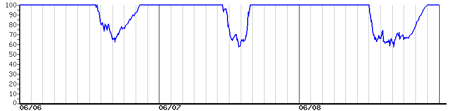 image graph