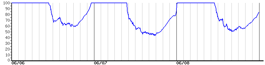 image graph