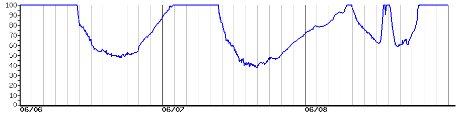 image graph