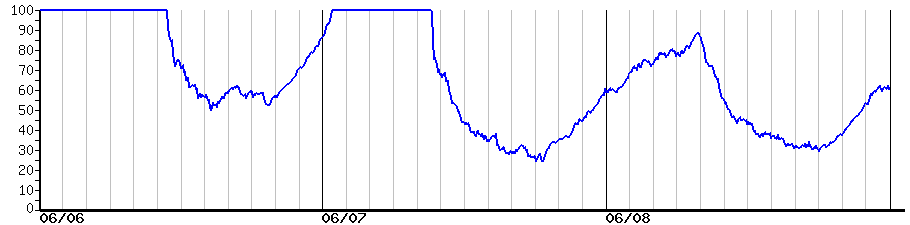 image graph
