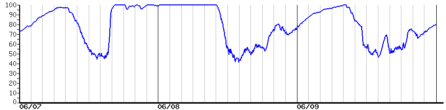 image graph