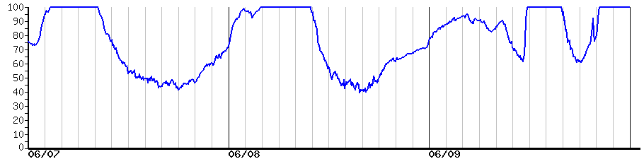 image graph