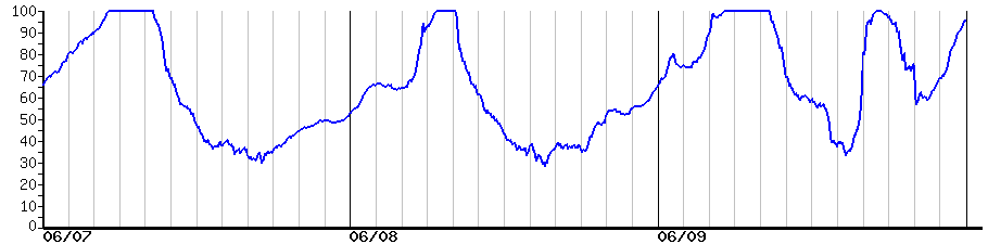 image graph