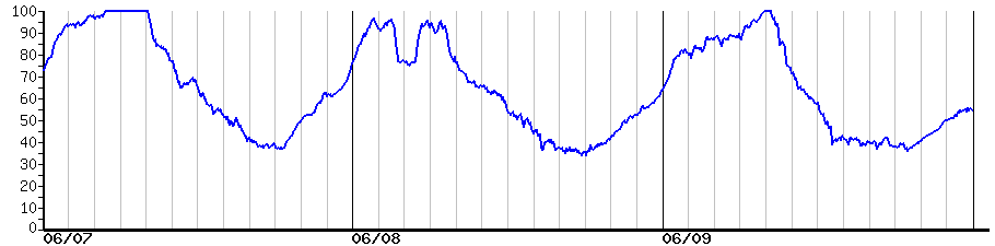 image graph