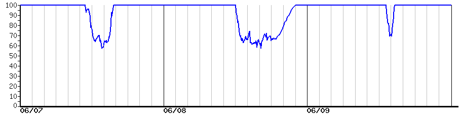 image graph