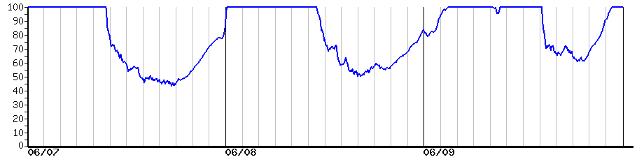 image graph