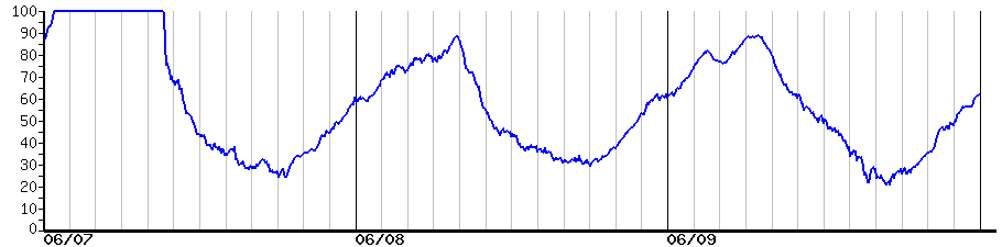 image graph