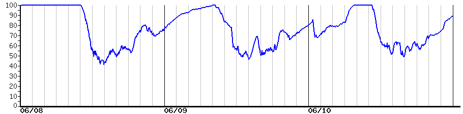 image graph