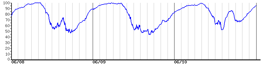image graph