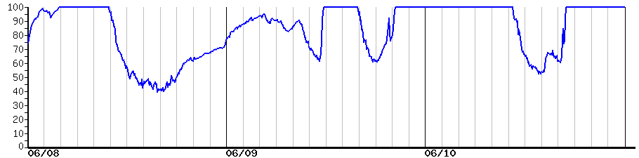 image graph