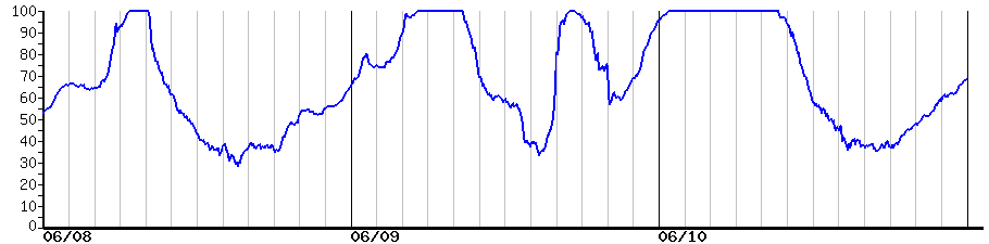 image graph