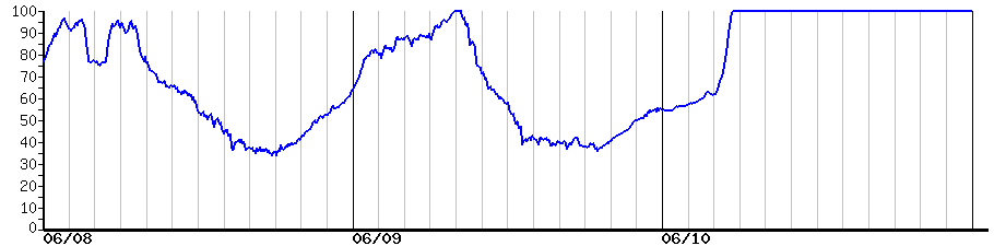 image graph