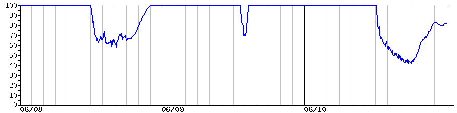 image graph