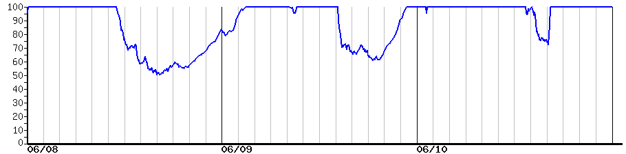 image graph
