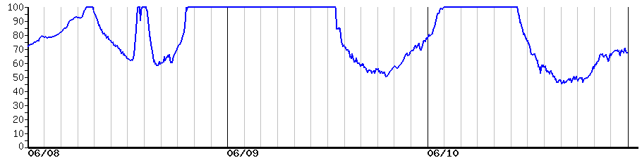 image graph